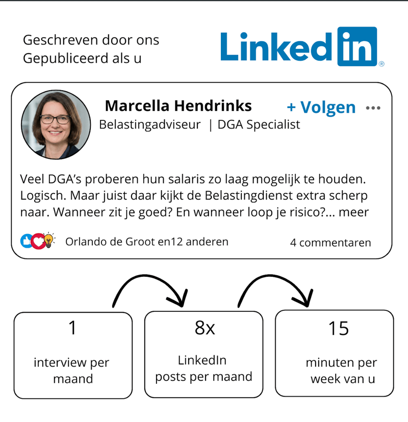 Voorbeeld LinkedIn Post-1